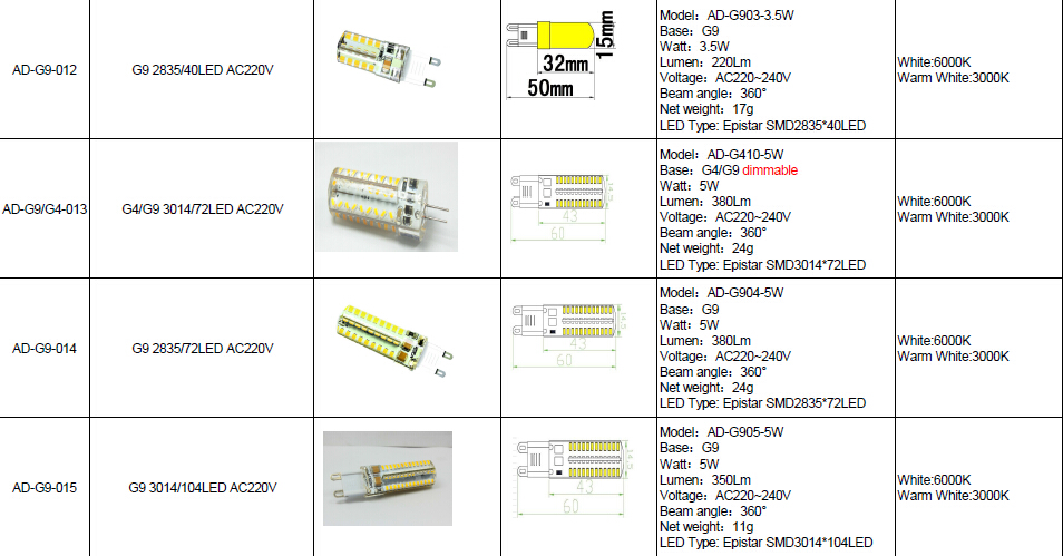 AC220V-240V G4 LED Light SMD3014 2.5W