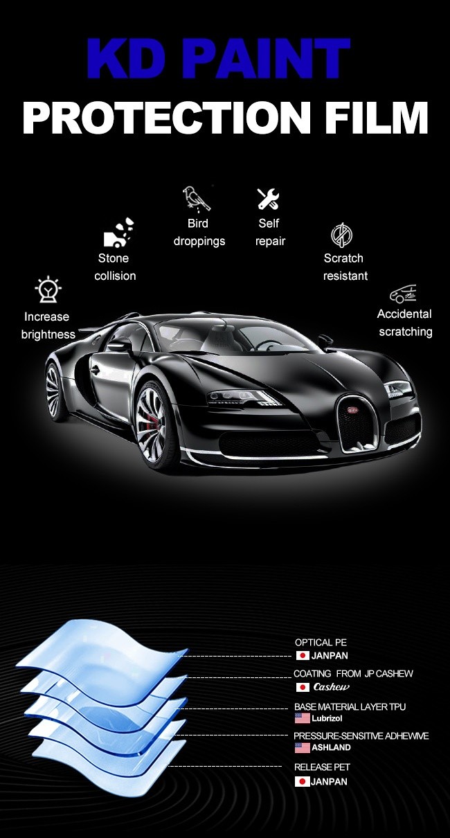 7.5 Mil Matte Clear TPU PPF Self Healing Installation Friendly Car Film