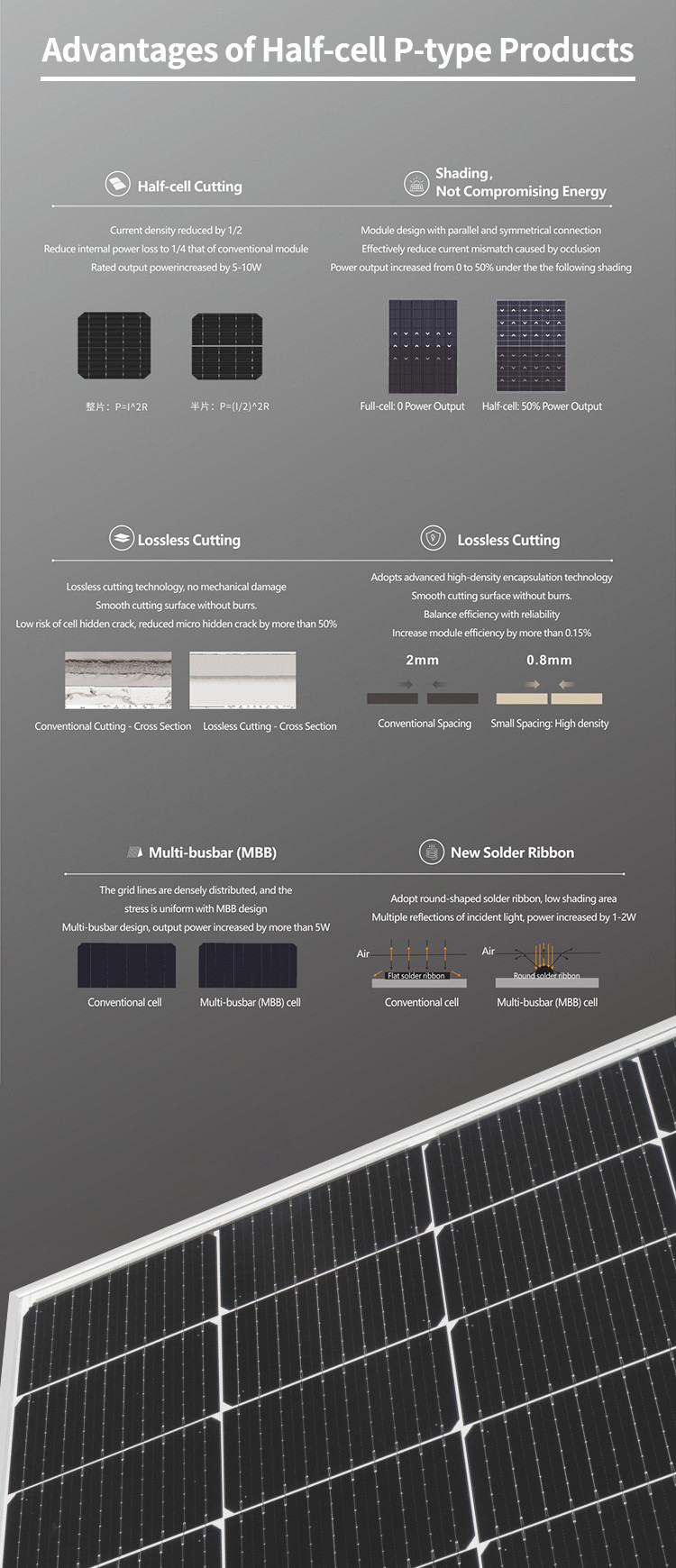 TW PV Module 665 Watt 670W Monocrystalline Solar Panel 120 Cells For Home