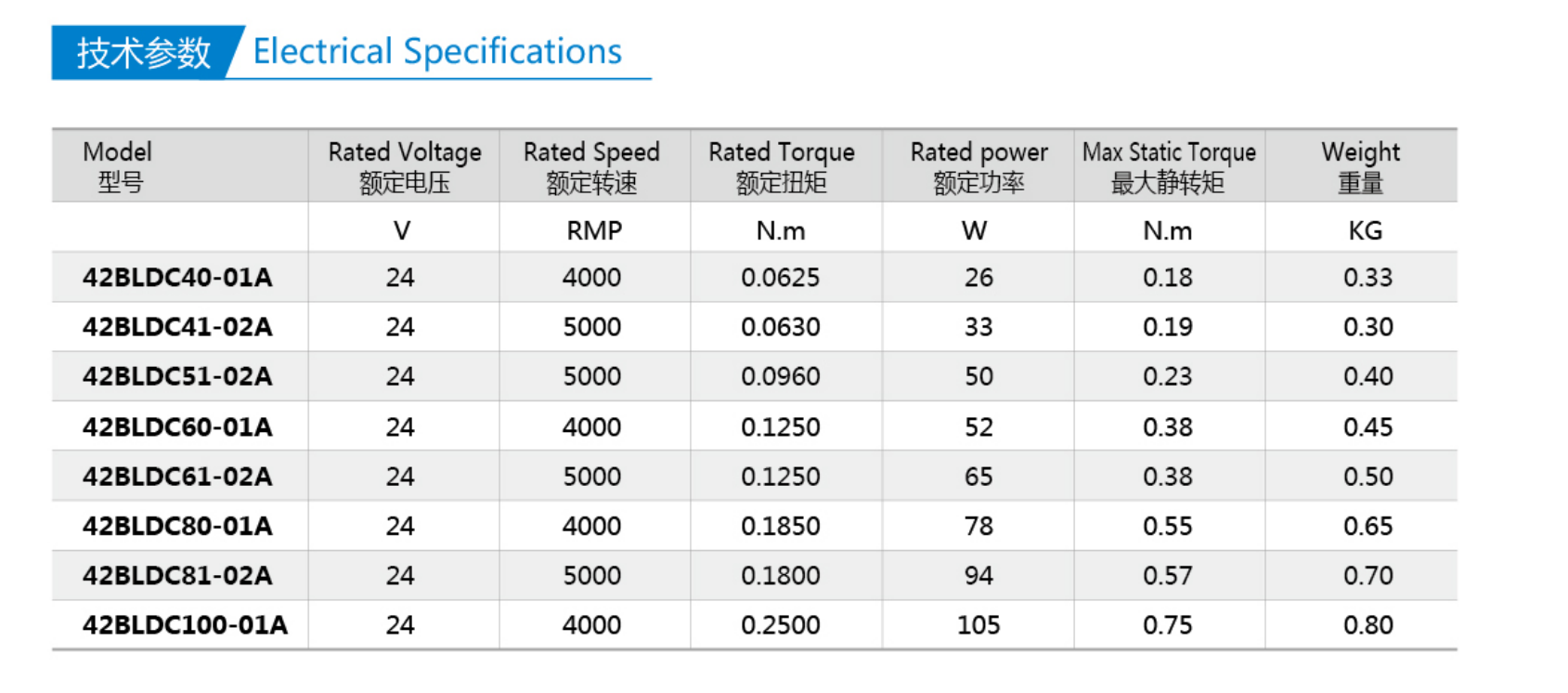 Brushless Dc Motor -42BLDC 1