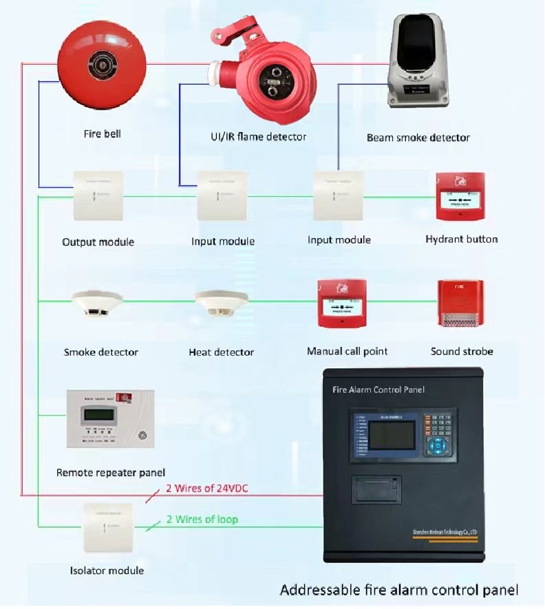 Addressable Fire Alarm Repeater for Intelligent Fire Security System