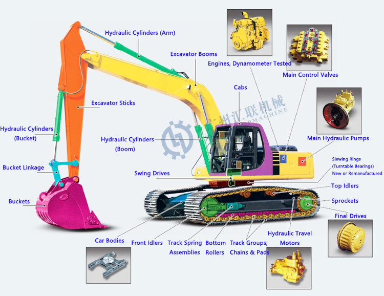 Excavator Attachments PC180 PC200 PC160 PC150 PC120 Ripper Auger Drill Quick Coupler Bucket Various Type OEM Acceptable