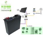 CTS 48v 20kwh Lithium Ion Battery Energy Storage Cabinet For Efficient Solar