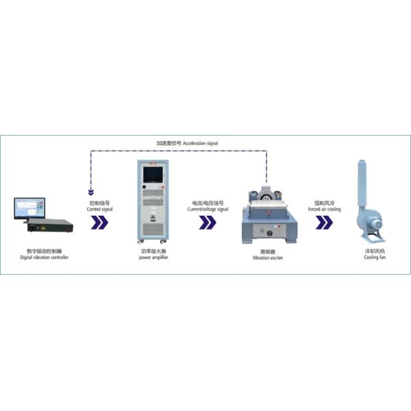 Max Sine force 700Kg.f peak (7KN) Air Cooled Vibration Table Testing Equipment For Shock And Vibration Battery Testing Solutions