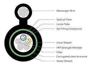 Wholesale Outdoor Double Jacket Single Armoured Fiber Optic Cable DJSA from china suppliers