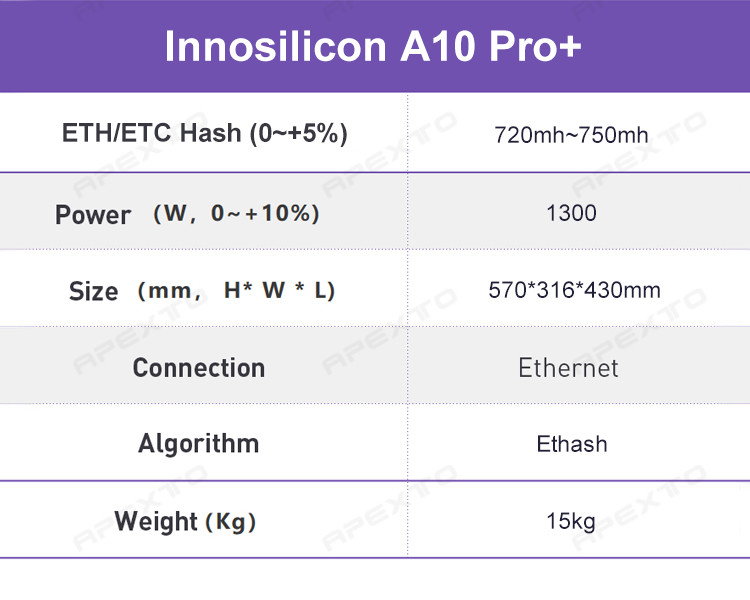 1300W ETH ASIC Miners Innosilicon A10 Pro 6G 720mh/S With GPU