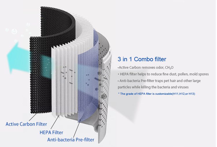 3 In 1 Hepa Filter PM2.5 Desktop Air Purifier Odor Eliminator for Home