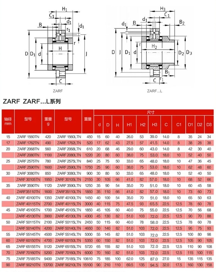 Zarn 2557 Inch Size Thrust Needle Roller Bearing For High Precision Transmission Gearbox