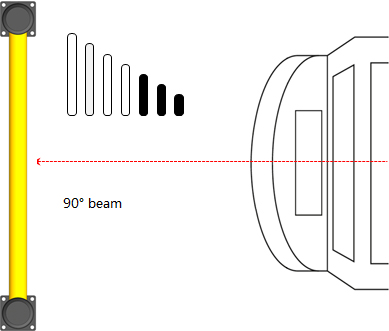 EM-1 One Bar Of Anti-Collision Safety Guardrails