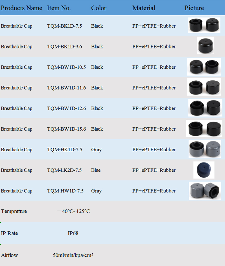 IP68 Eptfe Waterproof Auto Lights Vent Breathable Plug