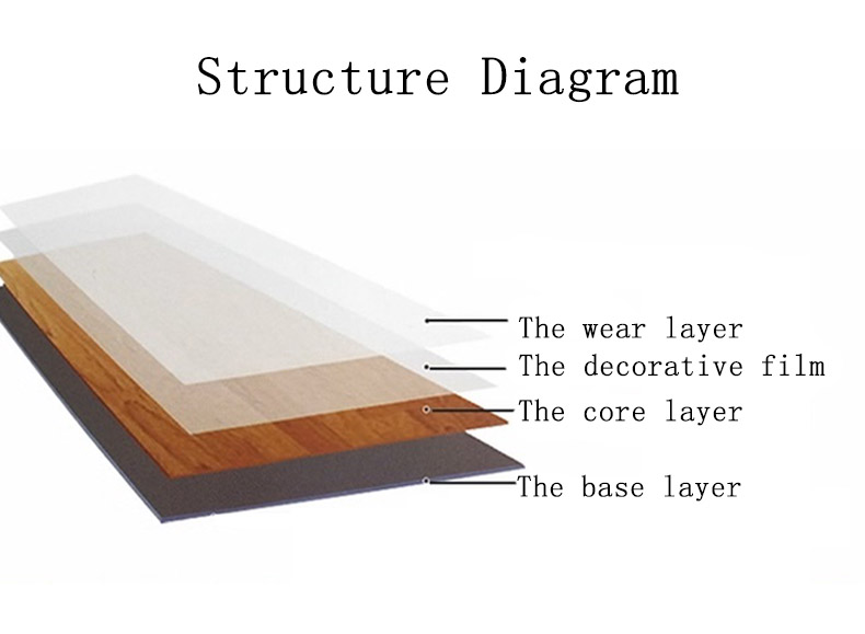CE Certified 100% Waterproof Flooring Vinyl/PVC/Lvt Flooring LVT Plank Eir Surface 100% Virgin Non-Slip