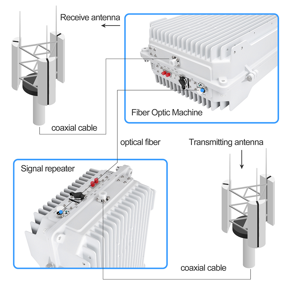 Outdoor Fiber Optic Signal Amplifier DCS 1800MHZ Mobile Phone Signal Booster