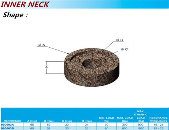 Inner Neck Metal Anti Vibration Mount AISI 304 0.0008-0.92inch For Mechanical ISO9001