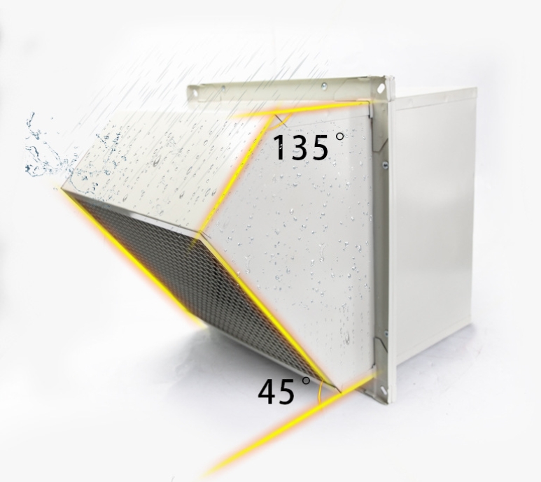 Commercial Explosion-proof Ventilator Outlet Automatic Wall Fan for Hotels and Warehouses