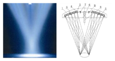 CE Medical Shadowless LED Surgical Lamp For Clinic