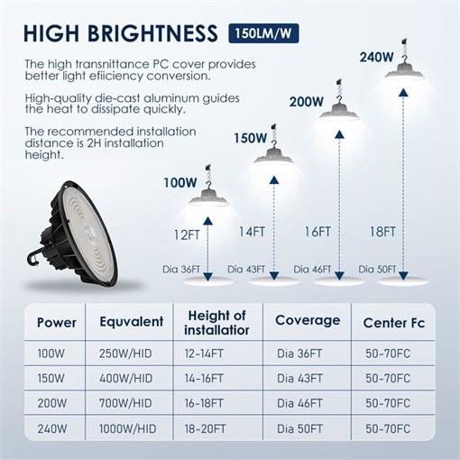 USA In Stcok UFO Led High Bay Lights 200W 3CCT Adjustable Highbay Light Industrial Lighting Commercial