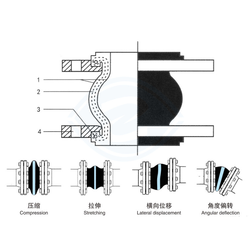 Stainless Steel Flange Rubber Expansion Joint For Industrial Piping Systems For Stainless Steel Flange Rubber Expansion Joint