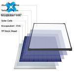 3.2mm Tempered Patterned Glass , AR Solar Photovoltaic Glass For Buildings