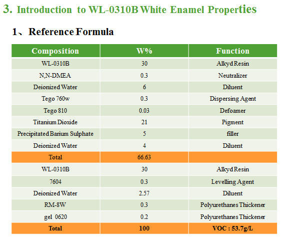 High Gloss Water Based Alkyd Resin For Enamel Paints Excellent Water Resistance