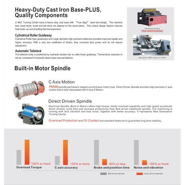 Hdtn600 CNC Turn Mill Center Machine 3 Axis Slant Bed CNC Lathe Machine