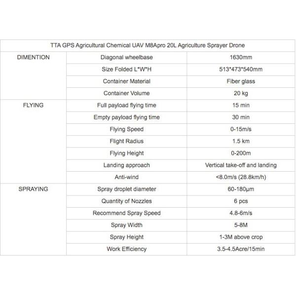20kg Agricultural Plant Protector Long Range RC Helicopter Drone with Minimum Altitude