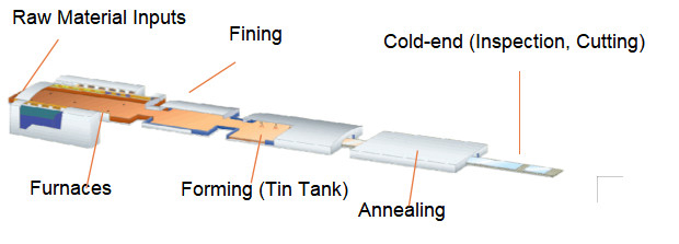 Lithium Aluminum Silicon Ultra-thin Flat Glass 1