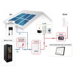Customized 200Ah 48v Rack Mount Lithium Battery 10kWh For Solar System