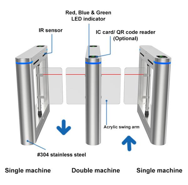Double Glass Wings Swing Barrier Gate High Speed Facial Recognition Turnstile