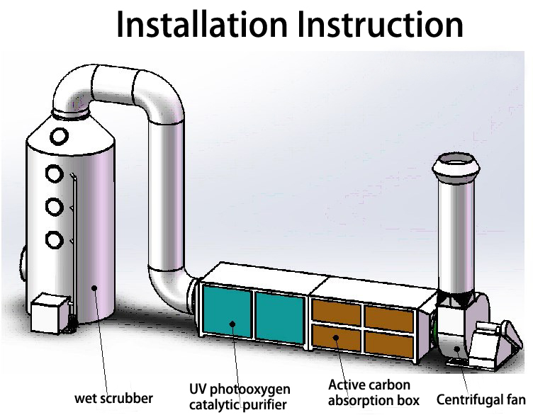 Polypropylene Wet Air Scrubber Gas Purification Tower D800*3500mm for Chemical Plant