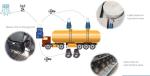 Real Time Monitoring Valve Lock