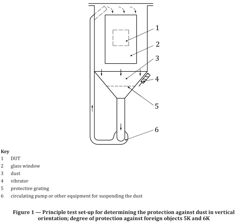 ISO 20653 Sand And Dust Test Chamber Auto Parts Test Equipment