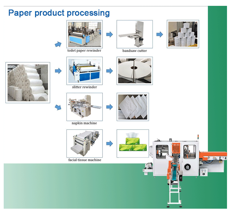 5 lines  2-3plys embossing slitting and folding facial tissue paper making machine
