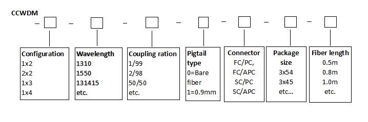 Fiber coupler, 3.0x35mm, 2x2 port, 3.0x35mm, 70:30 split ratio, 250um bare fiber.