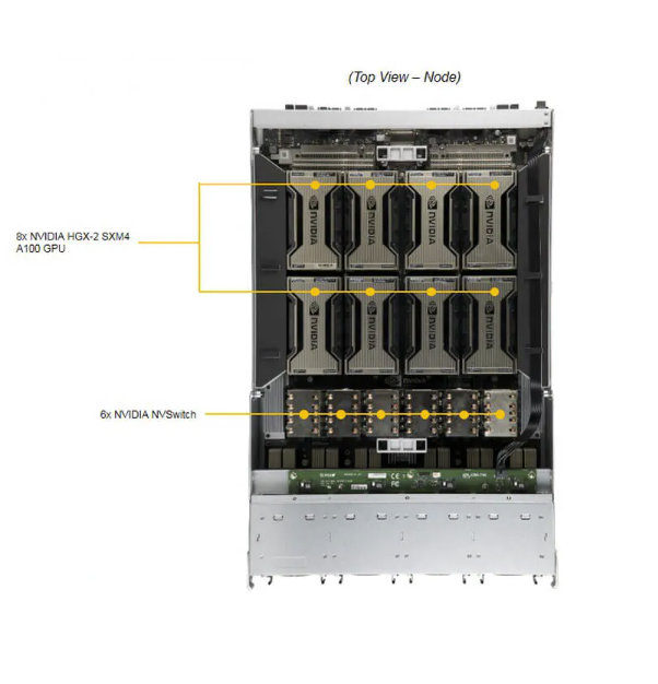 Supermicro AS-4124GO-NART 4U GPU Server with 32 DIMM Slots PCIe 4.0 Expansion and 6 Hot-swap NVMe Drive Bays
