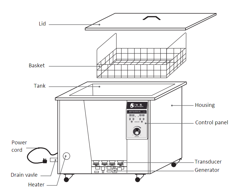 RoHS Certification SUS316L Automotive Ultrasonic Cleaner
