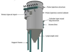 Wholesale 80PSI-100PSI Pneumatic Conveying Dust Collector Customized from china suppliers
