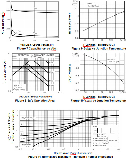 5N20DY 200V N-Channel Enhancement Mode MOSFET