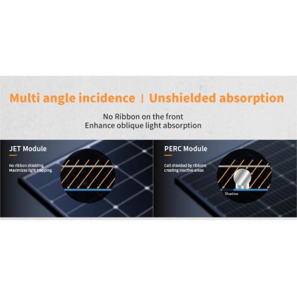Paneles Solares Costo 440 Watt JET Government Solar Panel Program High Efficiency Solar Panels
