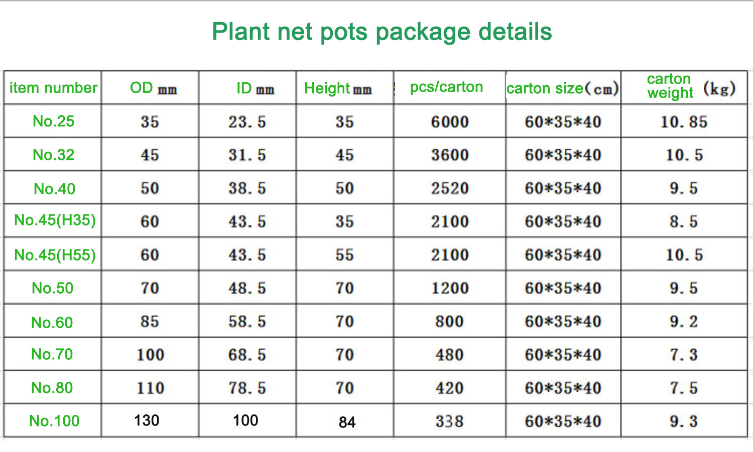 2" 3" 4" Hydroponic System Growing Plant Aquaponic Net Pot Durable Slotted Mesh Design