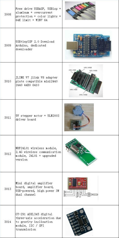 Altera MAX II EPM240 CPLD development board learning board experiments board