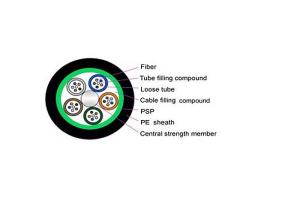 Wholesale GYTS Outdoor Armored Stranded Long Distance Fiber Optic Cable For Telecommunication from china suppliers