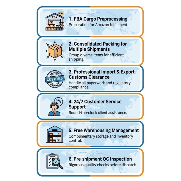 Reliable Amazon Shipping Freight Forwarder With One Stop Door To Door DDP Service