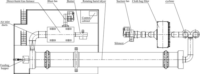 Over Temperature Alarm 200TPH Rotary HZG Conduction Dryer