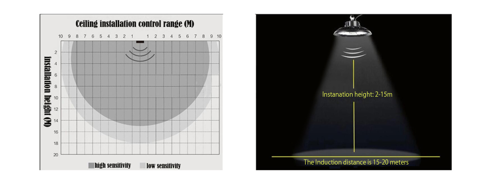 High End Trim UFO High Bay Light Smart Lighting 100W 150W 130lm/W