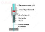 Durable Waterjet Nozzles , Small Water Nozzle Mixing Tube 99.99% WC Material