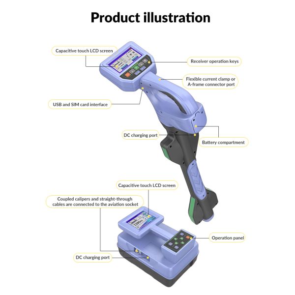 Portable Underground Pipeline and Cable Detector Low-resistance Cable Fault Location