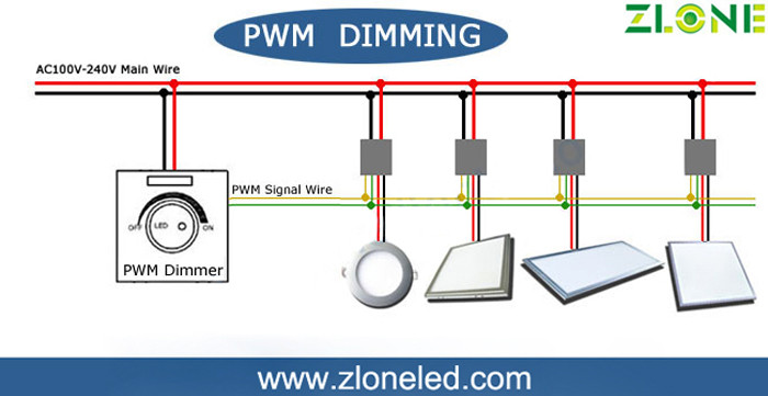 Aluminium frame and pmma lgp Dimmable LED Panel Light 36W pwm 30 x 30cm IP44