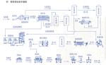 Wine Brewery Production Line Automatic Bottle Washing Filling And Capping