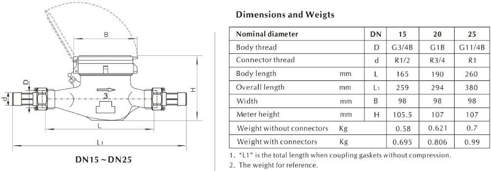 Dry Type Magnetic drive Pointer-roller Indicato Multi Jet Remote Reading 15mm-20mm Plastic Water Weter