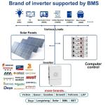 BYD Energy Storage Stackable Server Rack Mounted 51.2 V 100Ah Lifepo4 Battery